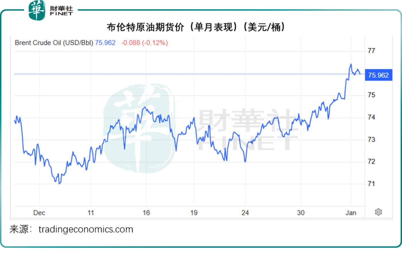 最新布倫特國(guó)際原油價(jià)格動(dòng)態(tài)分析與趨勢(shì)預(yù)測(cè)