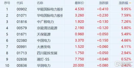華電能源利好消息引領(lǐng)能源行業(yè)邁入新篇章