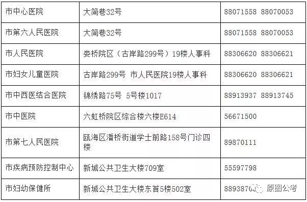 東寧縣計(jì)劃生育委員會最新招聘信息及職業(yè)發(fā)展探討
