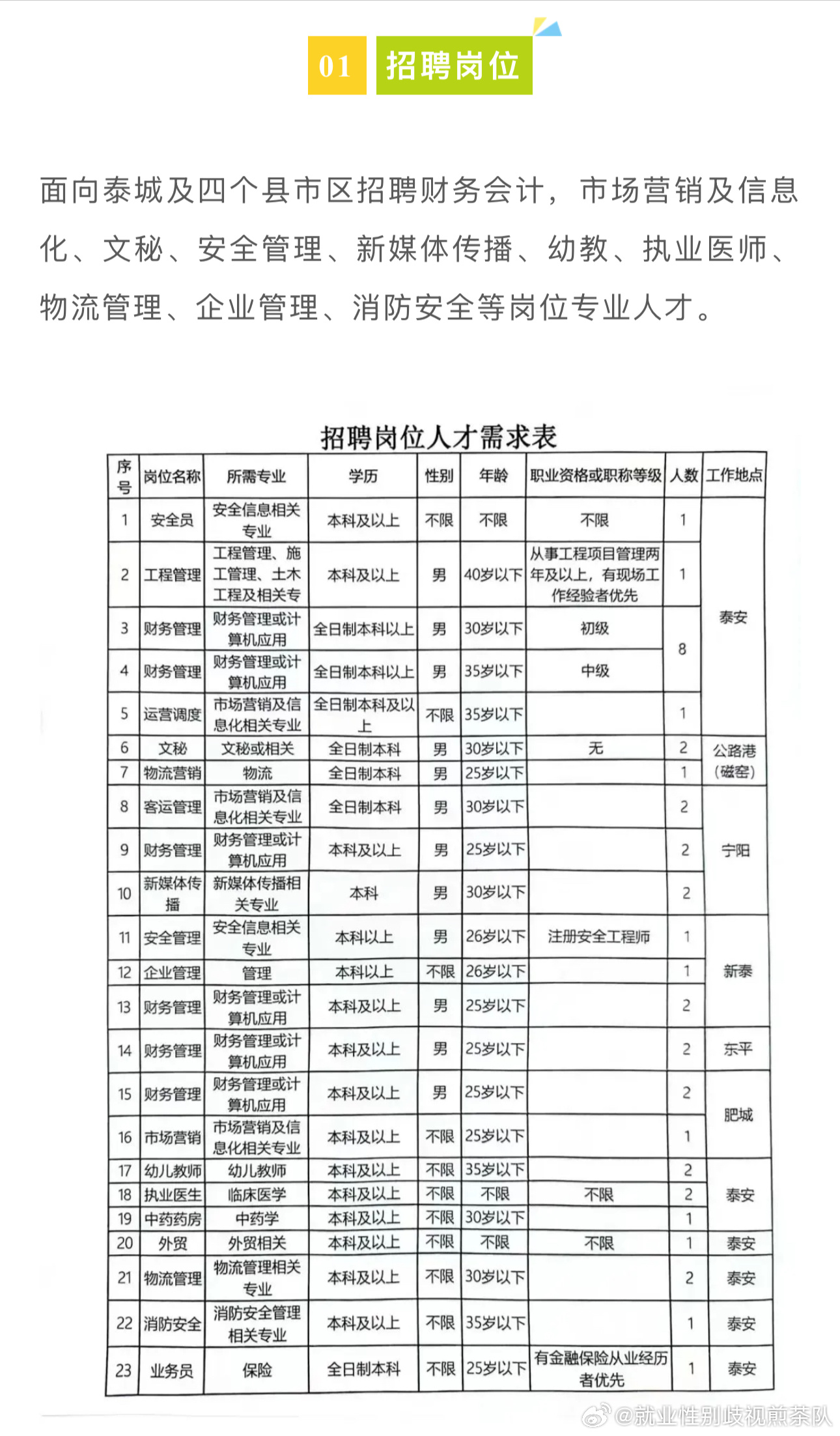 山南蜜蜂 第3頁